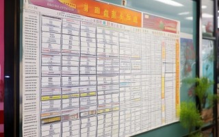 渠县兴洪商贸服务部招聘岗位表